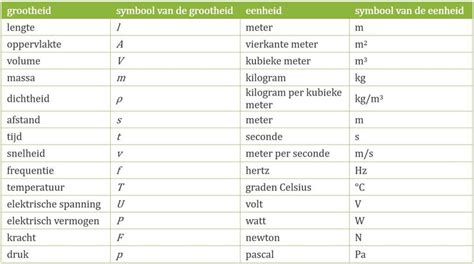 Overzicht van IP-waardes en hun betekenis voor buitenverlichting
