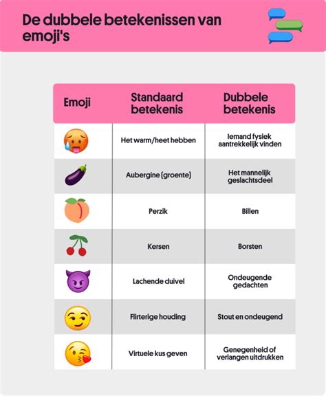 infographic met emoji's en hun veranderende, of dubbele, betekenissen