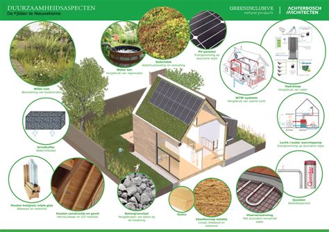 visualisatie van biobased woningen met natuurlijke materialen