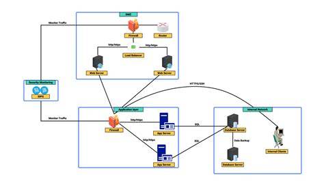 Diagram: rechts-klik installatielogica per zone