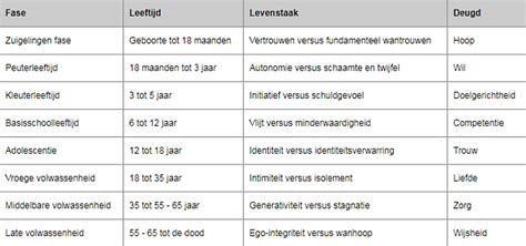 Praktische tabel: Coating vs. impregnering - kenmerken en aanbevelingen