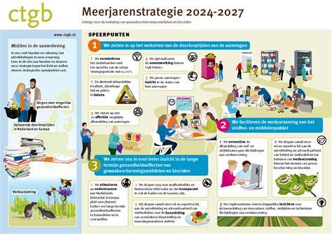 Infographic: Vergunningscheck en doorlooptijden