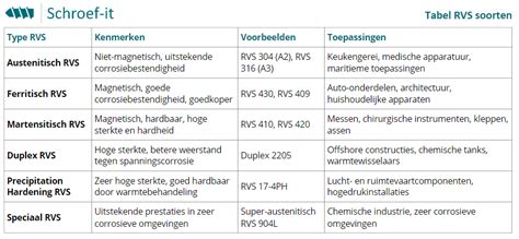 Overzicht van verschillende Aluprof profielsystemen en hun toepassingen.