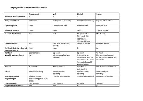 Vergelijkende tabel isolatiematerialen