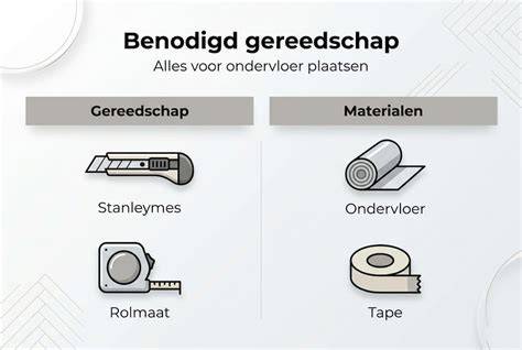 Infographic: Materialen en folies voor ondervloer leggen