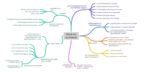 Diagram: Systeemkopplingen en luchtdruk/doorstroming