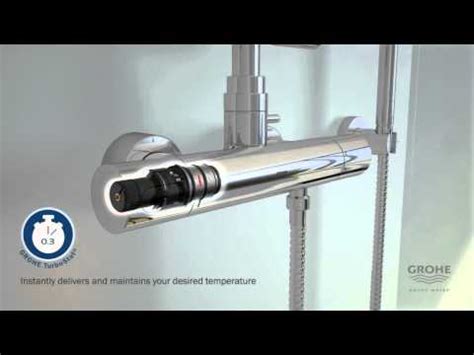 Explosietekening van een Grohe thermostaatkraan met de belangrijkste onderdelen gemarkeerd.