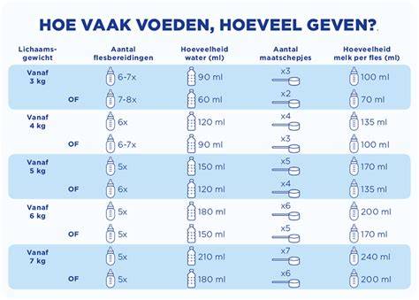 Schema: Hoeveelheid en zaagverlies bij plinten