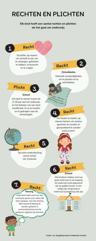 Infographic: Samenvatting rechten en plichten bij overhangende takken