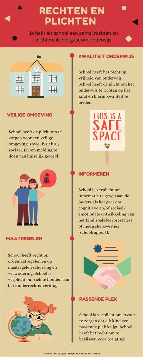 Overzichtsposter: rechten en plichten bij overhangende takken