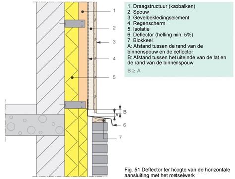 Schematische weergave van de opbouw van de nieuwe gevel met Tecu Gold platen en isolatie.