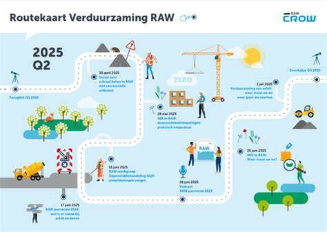 Infografiek: routekaart verduurzaming woning