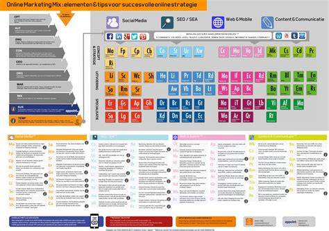 infographic: Duofix elementen overzicht