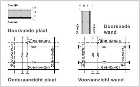 Diagram van dekking en positie van wapening in een vloerplaat