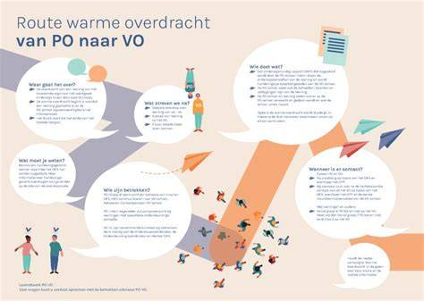 infographic_tips_warme_overdracht