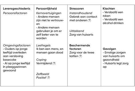 schema_omgangsregeling_voorbeelden