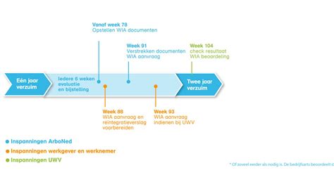 Schema: Verantwoordelijkheden werkgever en werknemer bij valbeveiliging