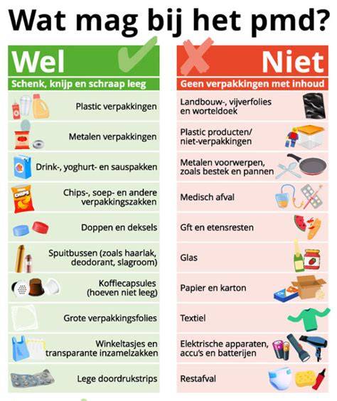 Infographic: Wat mag wel en wat mag niet in de huisraad container