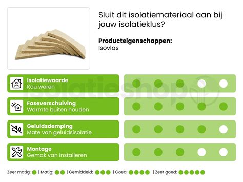 infographic die de voordelen van Isovlas isolatie toont (energiebesparing, CO2-balans, recyclebaarheid)