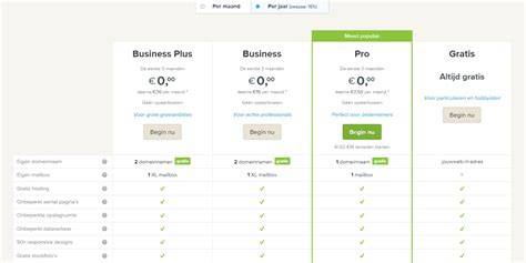 Prijstabel: renovatiecategorieën en kosten