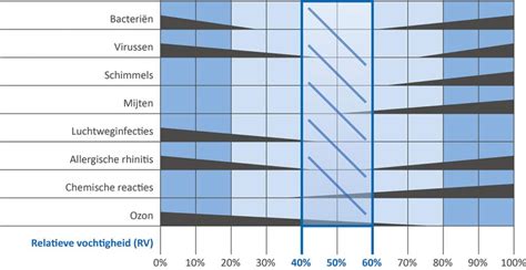 Diagram rookveiligheidsprincipes in woningen