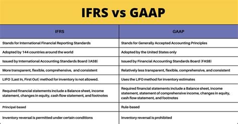 Infographic: overzicht activa in aanbouw (IFRS vs Dutch GAAP RJ)