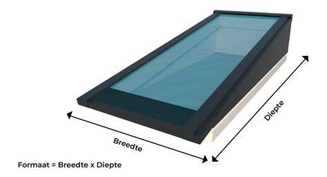 Diagram: vergelijking opties daklicht in woningen