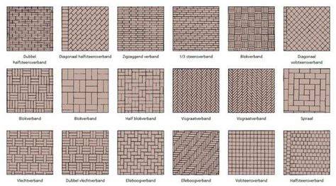 Diagram van meest voorkomende legverbanden en tegels