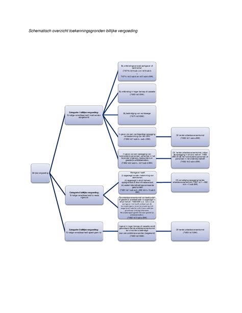 Schematisch overzicht van voorbereidingsstappen bij bestrating