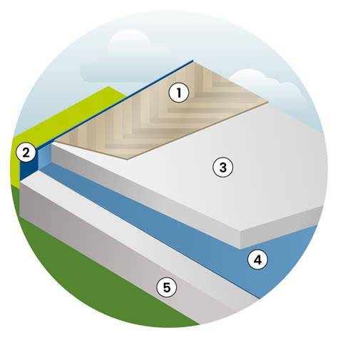 infographic_dekvloer_velden.png