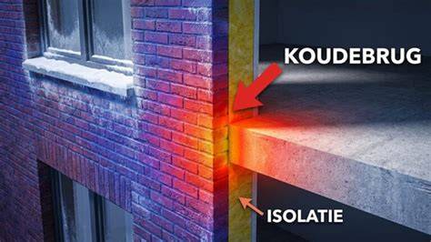 Infographic: hoe een koudebrug doorloopt van muur naar kozijn naar glas