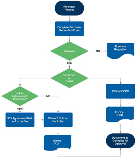 Flowchart van het asbestinventarisatie- en saneringstraject