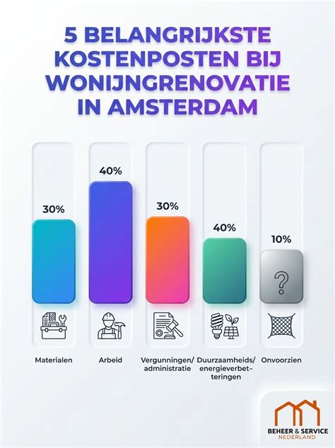 Infographic: overzicht kosten parketvloer per legmethode en materialen