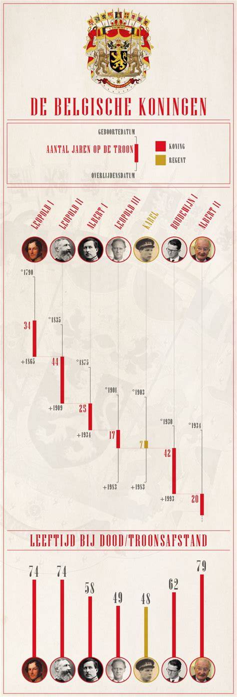 Infografiek: Geschiedenis EMTÉ en overnamepad