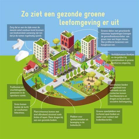 Geveltuintjes infographic: voordelen voor leefomgeving