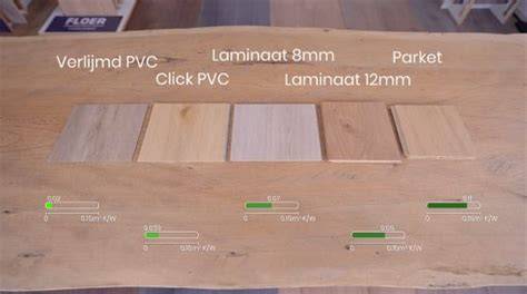 Infographic: Vergelijking laminaat vs. houten vloeren vs. PVC