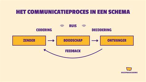 Schema van seriële communicatie tussen Java-app en Arduino