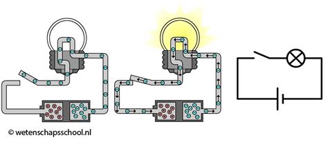 Schematische weergave van een zekeringkast (E-box) en relais