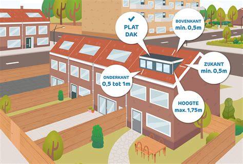 Infographic: Overzicht dakkapel regels Ridderkerk vs. landelijk