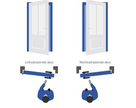 Infographic: 4-stappenplan voor maatwerkdeuren - keuzemogelijkheden, draairichting, afmetingen en afwerking