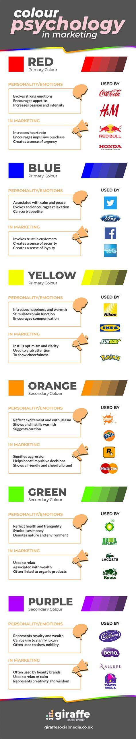 Infographic: Allura kleuren en legpatronen