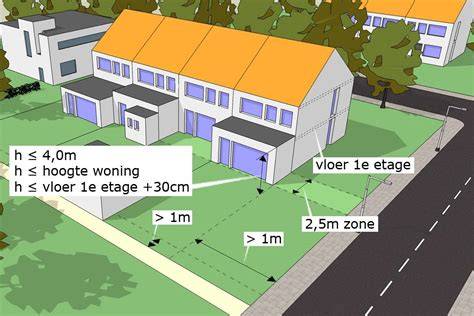 Diagram: stappenplan om te controleren vergunningsvrij bouwen