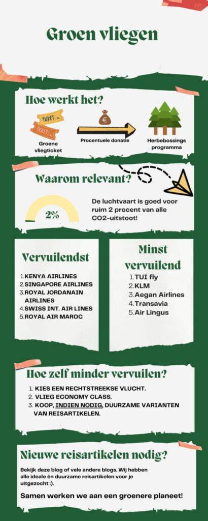 Infographic: Waarom groen behang werkt in verschillende kamers