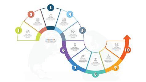 Infographic: Processtappen gevelrenovatie