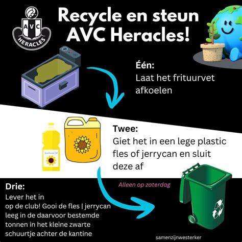 Infographic: Hoe frituurvet te scheiden en in te leveren in Heerhugowaard