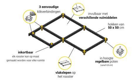 Staenis vloeropbouw systeem schematisch