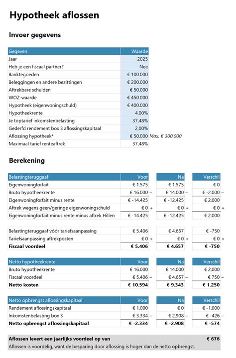 Schema: fiscale aftrek hypotheek en bouwdepot
