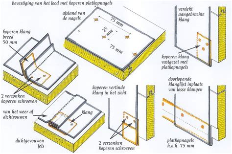 De wijze van het bevestigen van een liggende fels met een koperen klang aan de ondergrond.