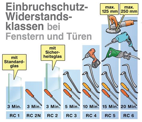 Kernveiligheidsinformatie: RC-klassen en meerpuntssluitingen
