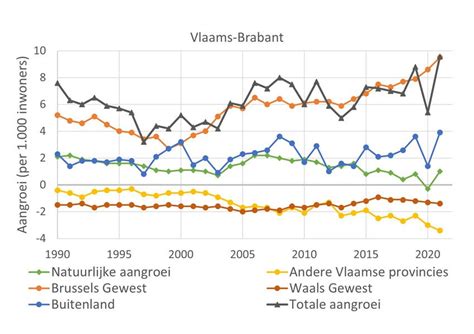 Grafische weergave van grondlagen in Nederland met indicatie van de zandlaag op verschillende dieptes.